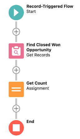 Aggregate Queries in Salesforce