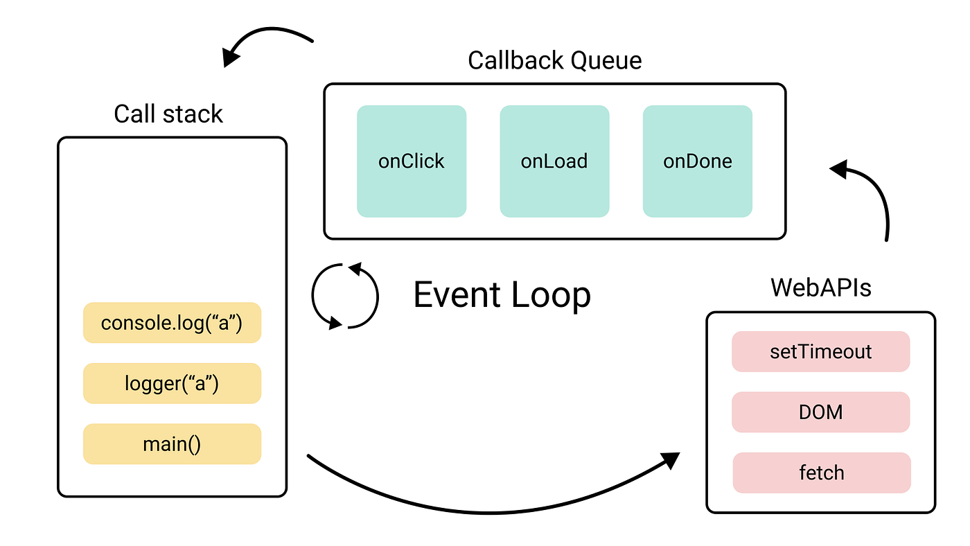 What Are Callback Functions