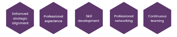 Program Management