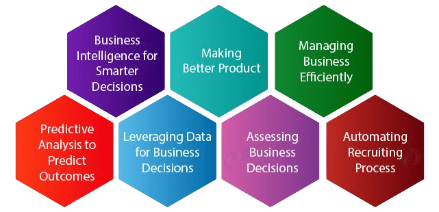 Data Science Career Path
