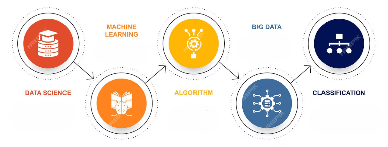 Learning Data Science from Scratch