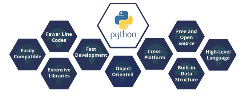 Disadvantages of Python Programming