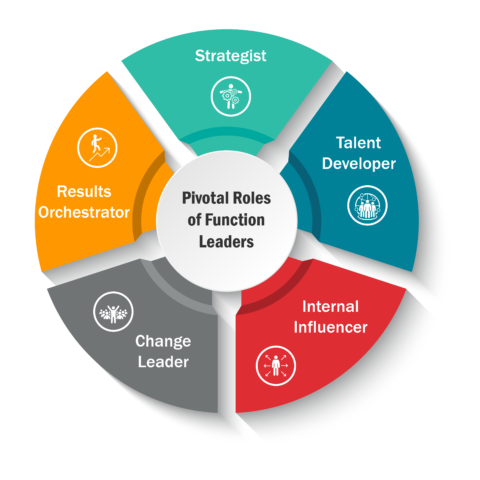 Work Environments and Job Expectations
