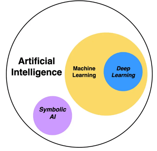 AI vs ML