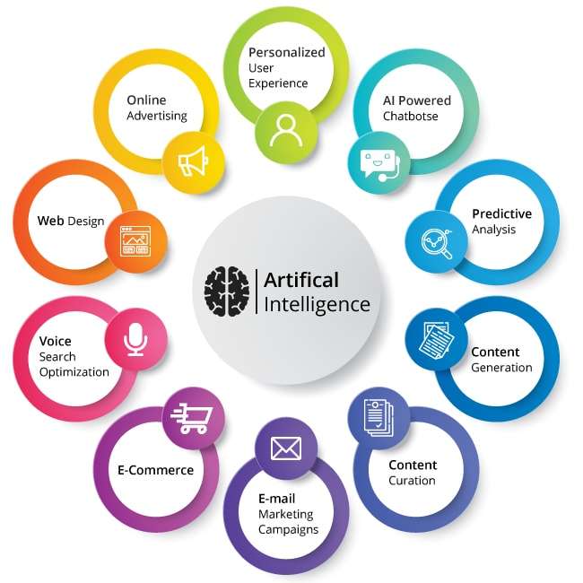 applications-of-artificial-intelligence-ACTE