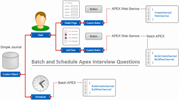 Method in Salesforce