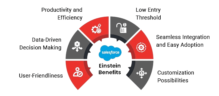 benefits of salesforce crm
