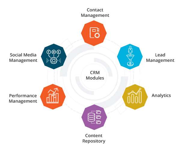 CRM Features