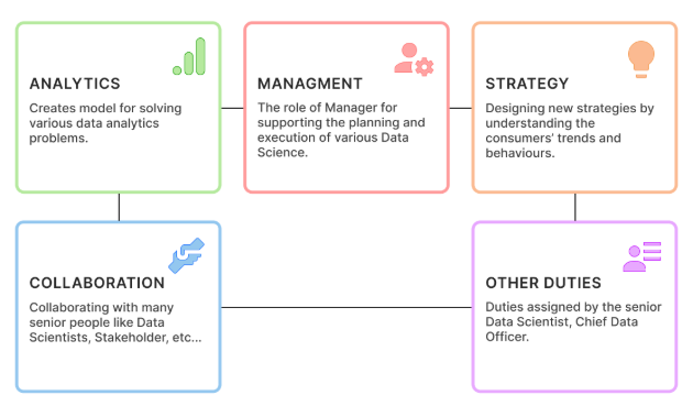roles and responsibility
