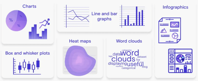 data visualizations