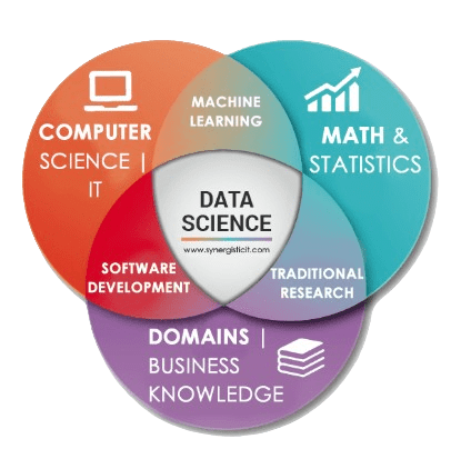 data science