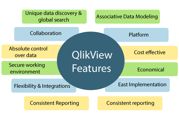 QLIX VIEW