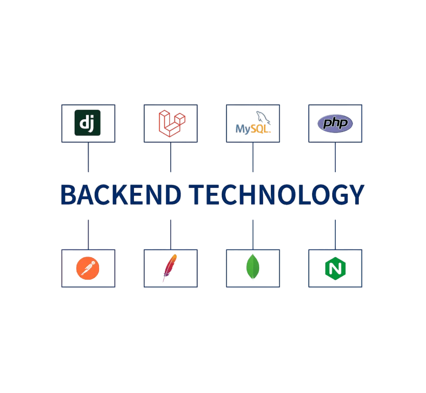Technologies for Backend Development