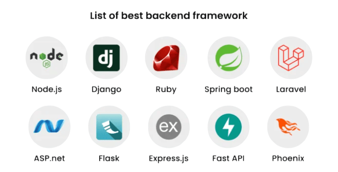 Backend Technologies: Node.js, Django, Ruby on Rails