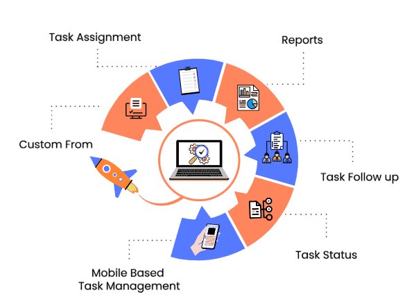 Developing a Task Management Application