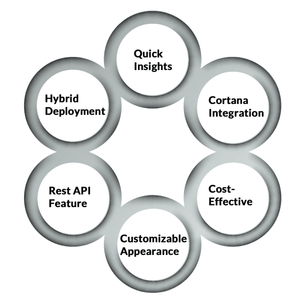 Key Advantages of MSBI
 ACTE