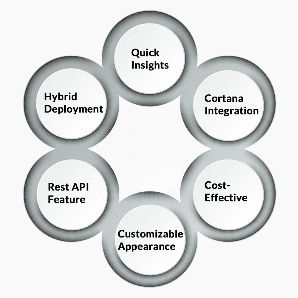 Advantages of MSBI