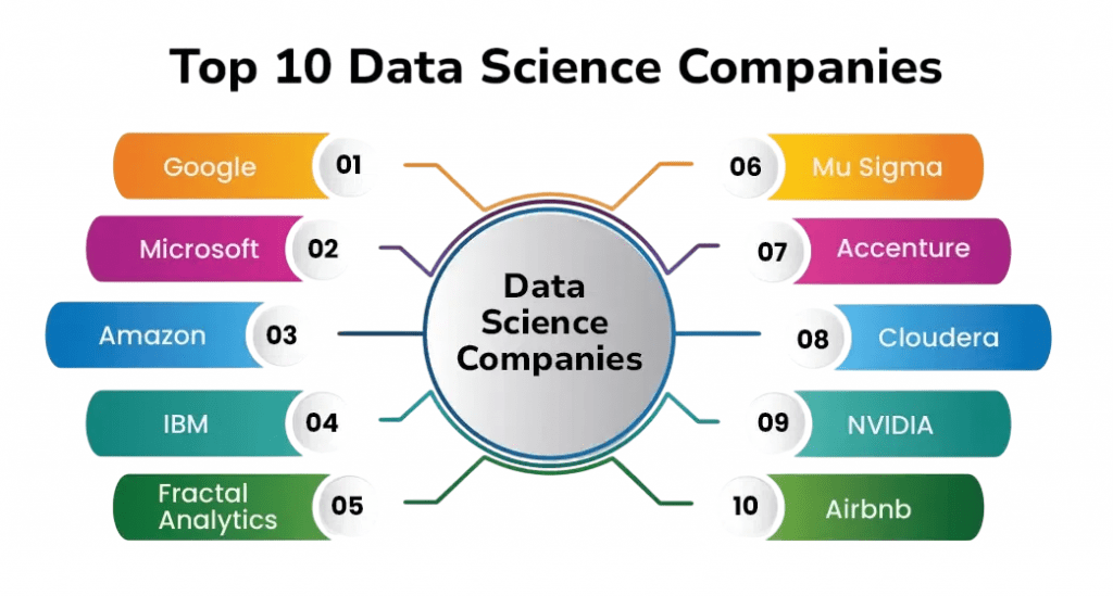 Top IT Companies Hiring Data Scientists