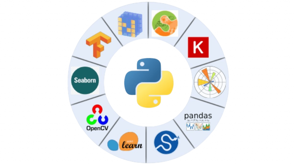 Data Handling Libraries