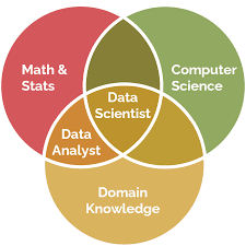 Data Sience