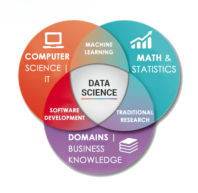 Career Opportunities in Data Science