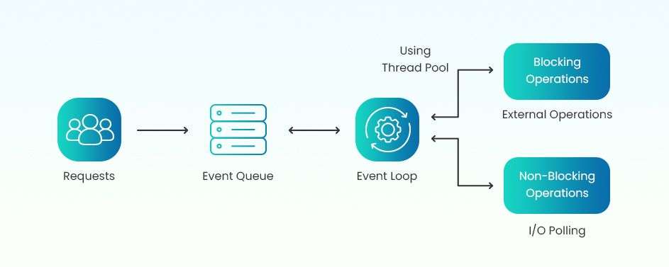 Node.js