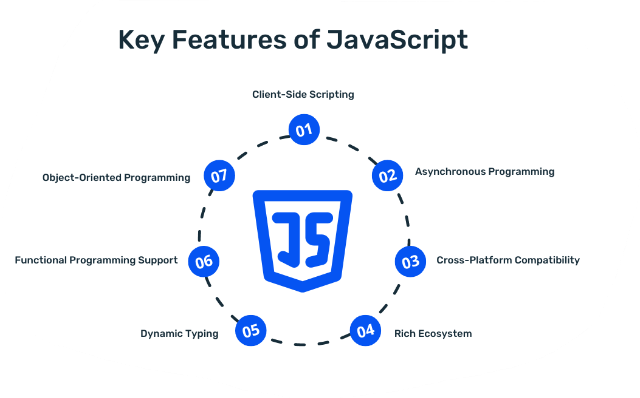 java script