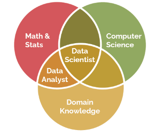 Build Data Scientist Resume