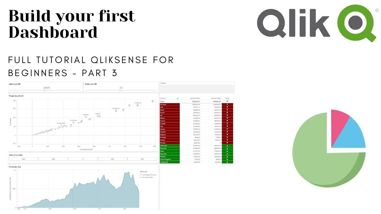 first qlix view