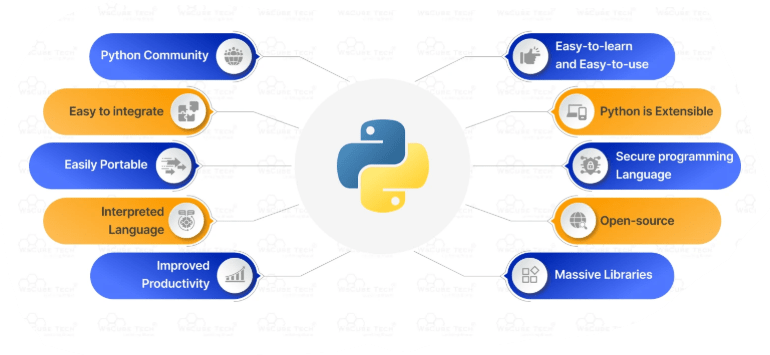 Benefits of python
