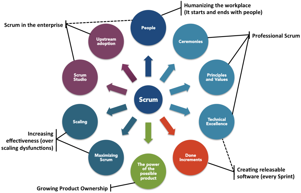 scrum challenges