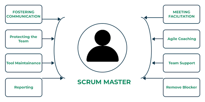 Scrum Master