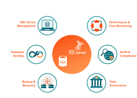 SQL