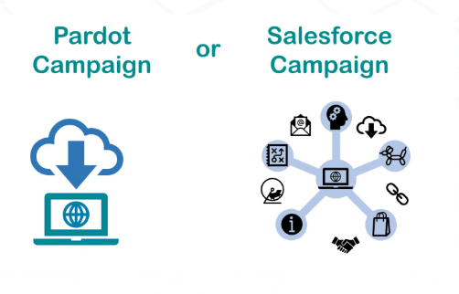pardot campaign