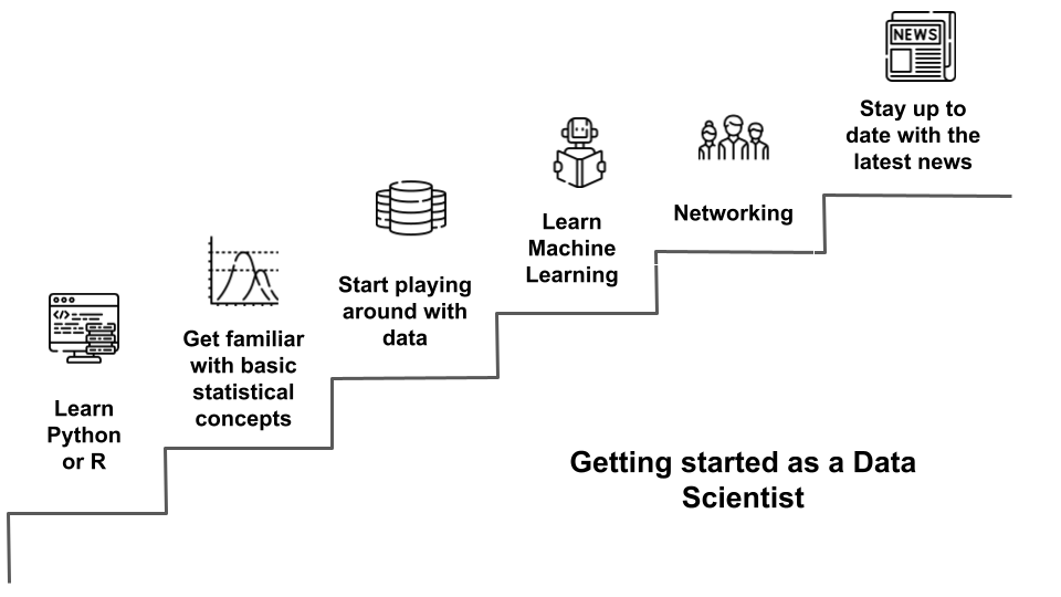 start learning data science