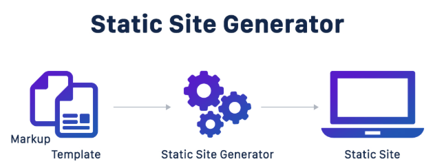 statistic site manager