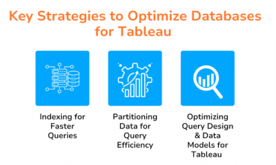 Enhance Tableau Server Performance and Speed | Updated 2026