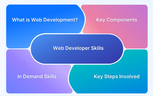 web devepment skill