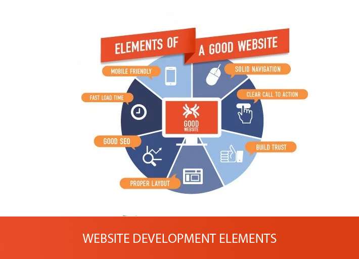 website development