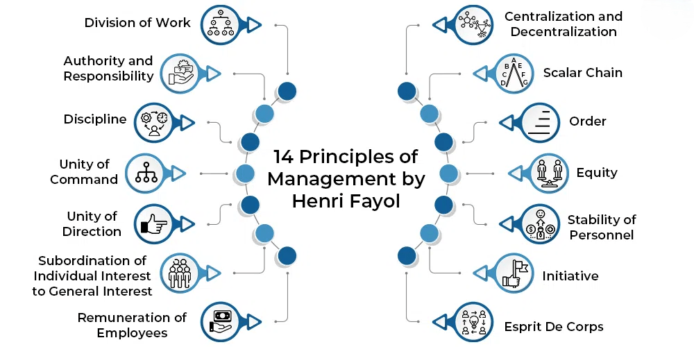 14-Principles-of-Management Article