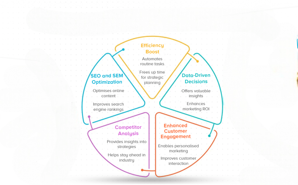 Why Choose Digital Marketing?-Article