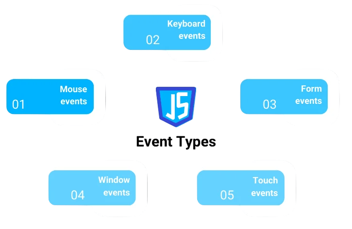 Basic Event Handling in React—Article
