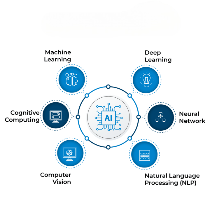 How AI Works: Algorithms and Data—Article