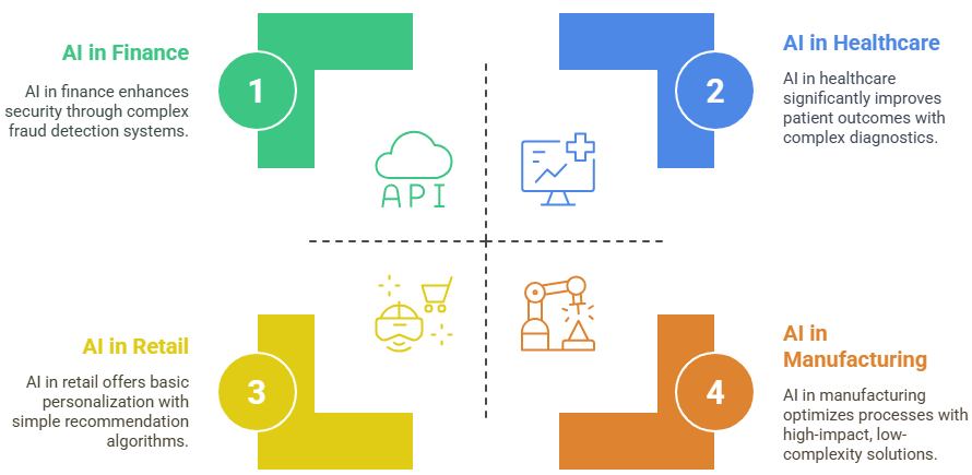 AI in Business and Industries
ACTE