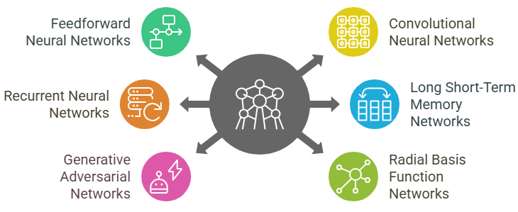 Types of Neural Networks
ACTE