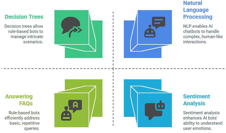 Types of Chatbots ACTE
