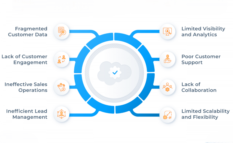 Custom Setting in Salesforce A Complete Guide | Updated 2026