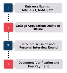 Role of an MBA in Healthcare Management