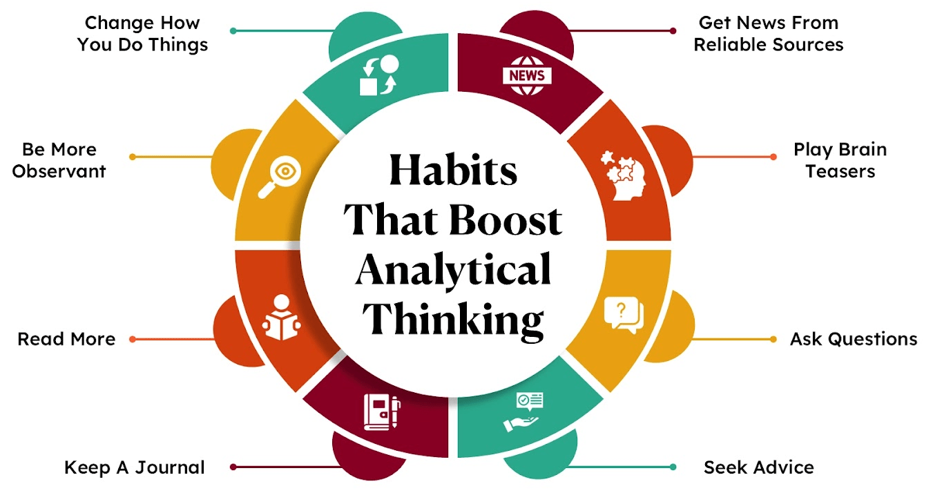 Analytical Thinking Article