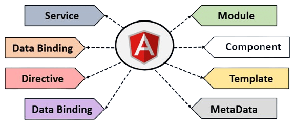Angular-ACTE